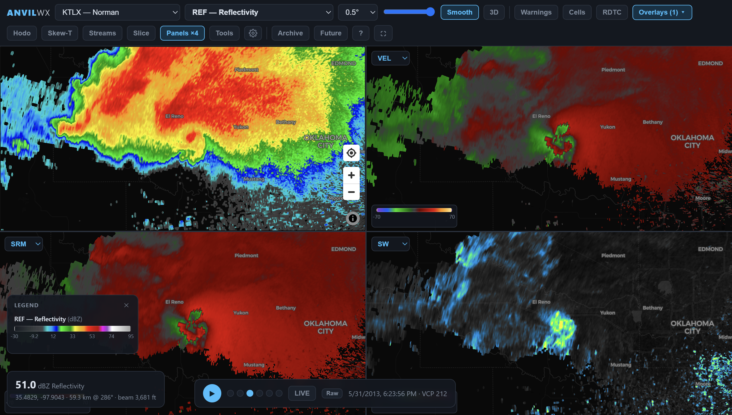 Four synced radar panels showing different products