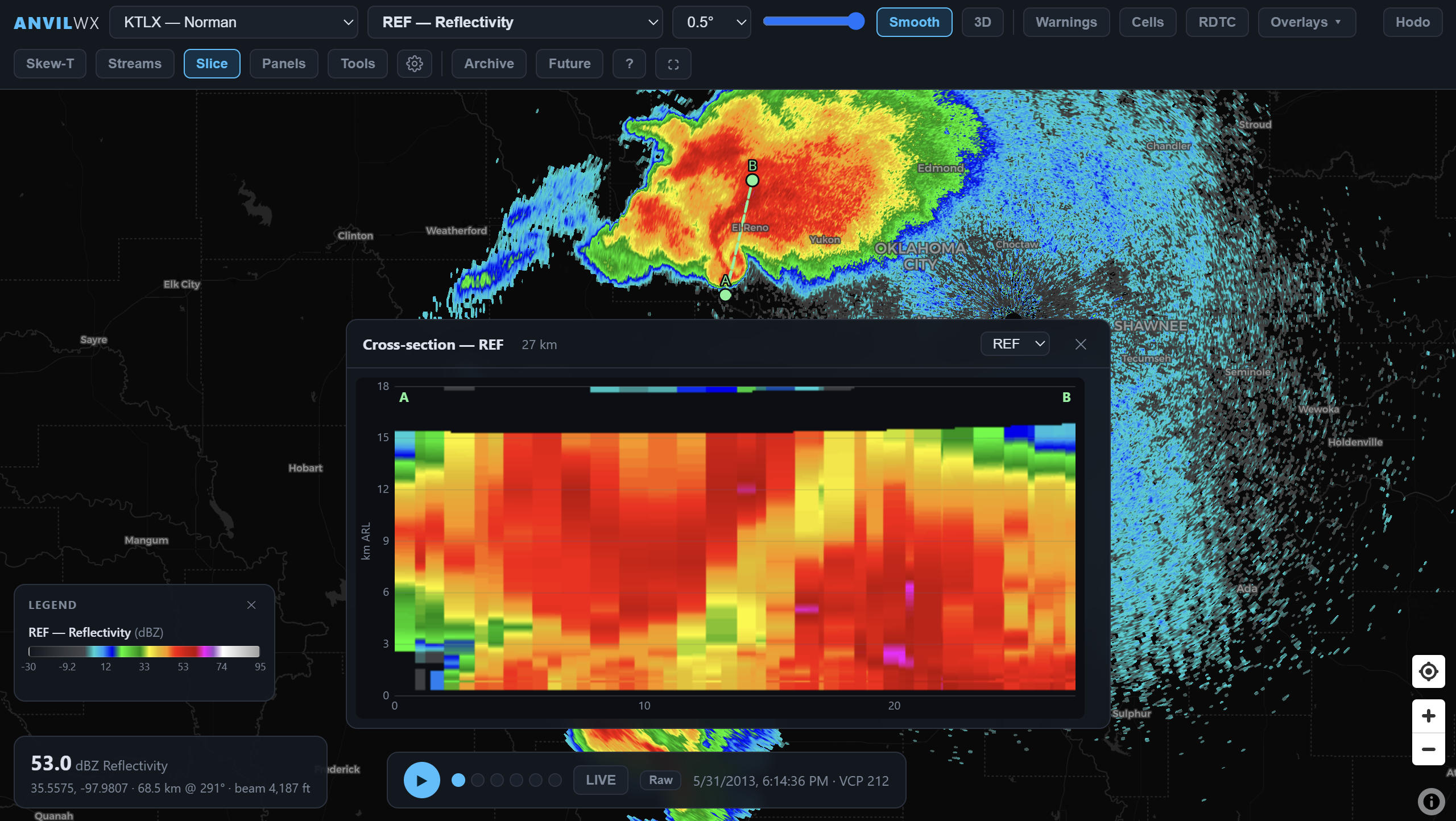 Vertical radar cross-section panel slicing through a storm